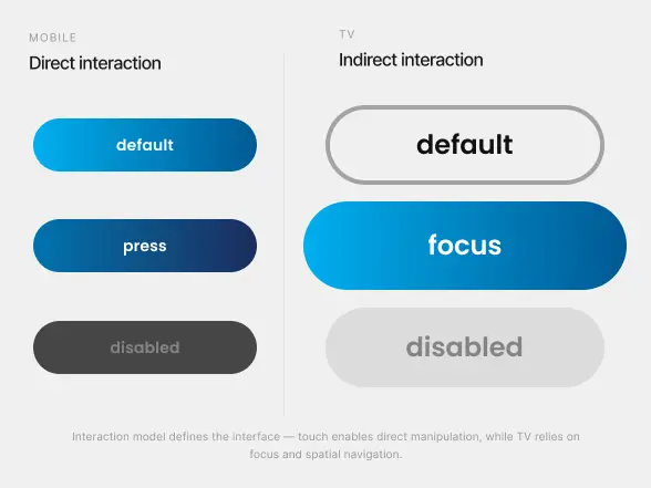 Behavior and navigation comparison